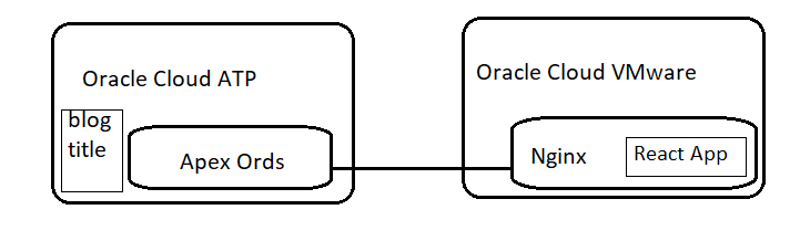 api